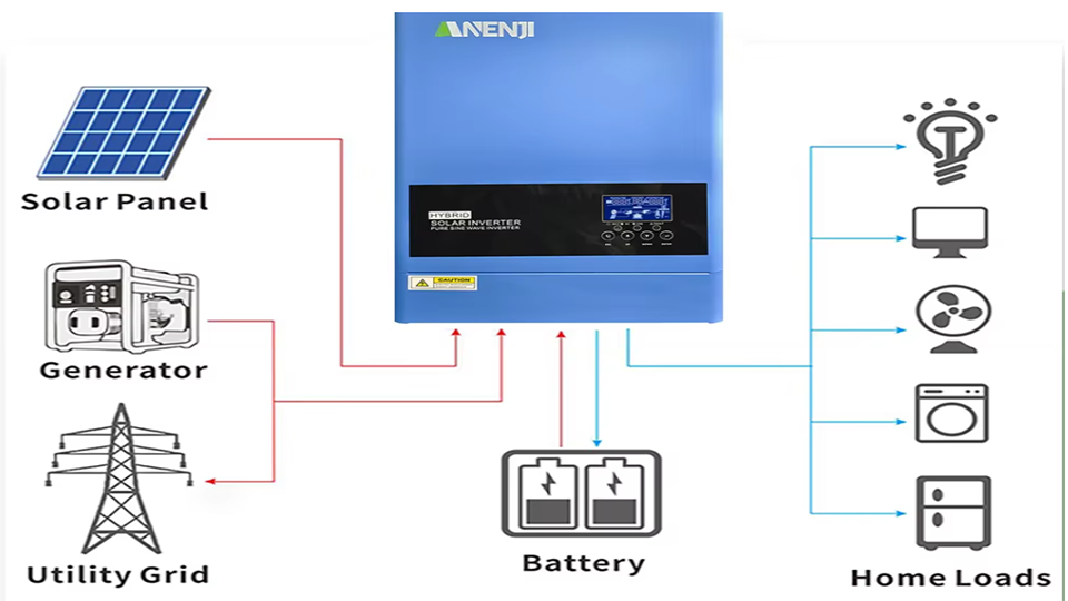 6.2KW Hybrid Solar Inverter