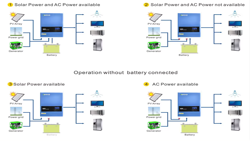 Hybrid Solar Inverter