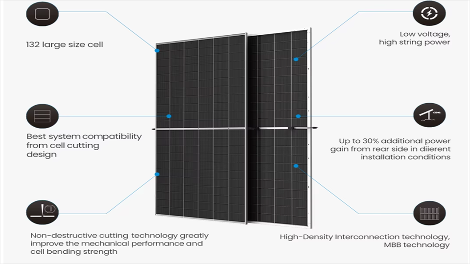  Longi Jinko Manufacture EU Stock 715w Solar Panels Double Glass